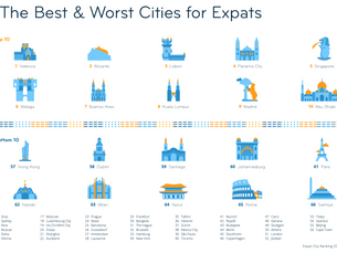 Life as an expat in Swiss cities: the good news and the less good news