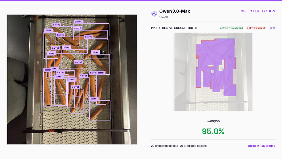 Qwen3.8-Max demonstrates superior performance in vision-language tasks, rivaling the most advanced Western models.