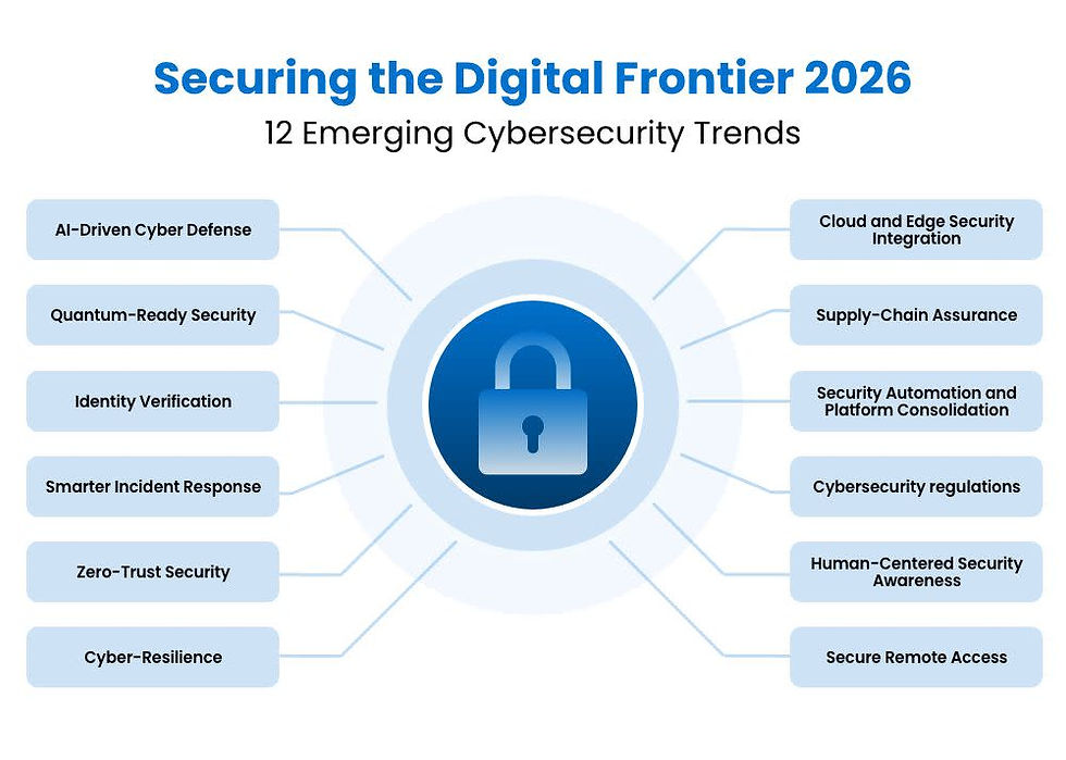 cyber_trends_2026