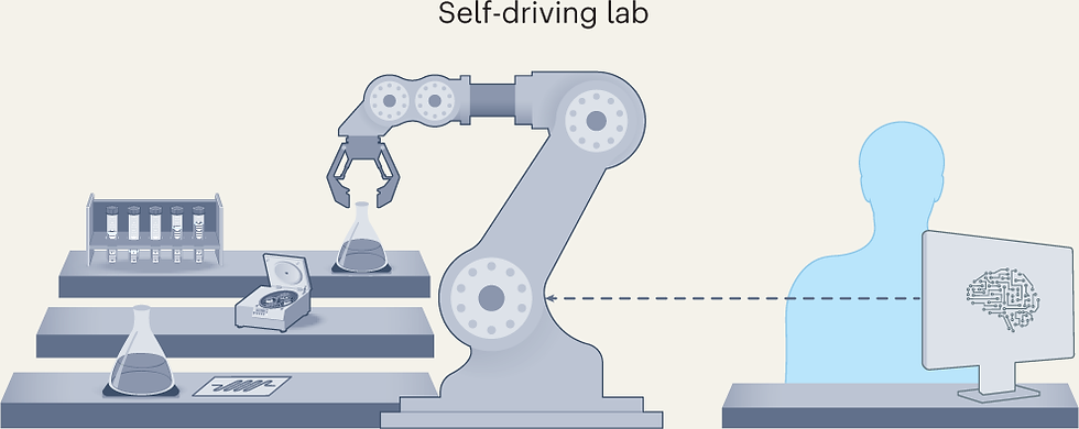 The Emergence of Self-Driving Labs