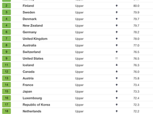 Which countries are best (and worst) prepared for climate change.