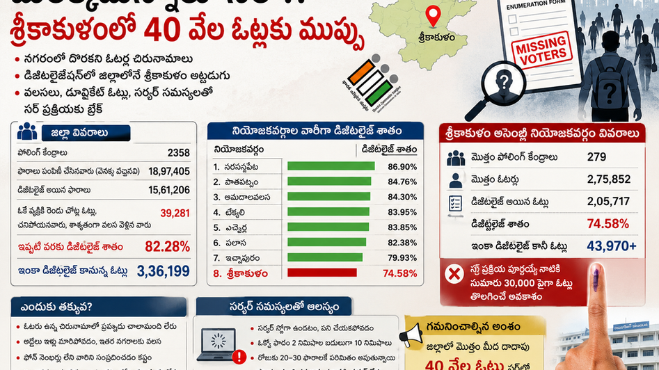 మీరెక్కడున్నారు ‘సర్ ’?!