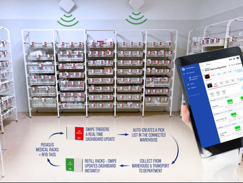 NEW SERVICE: Smart Inventory Management for Hospitals