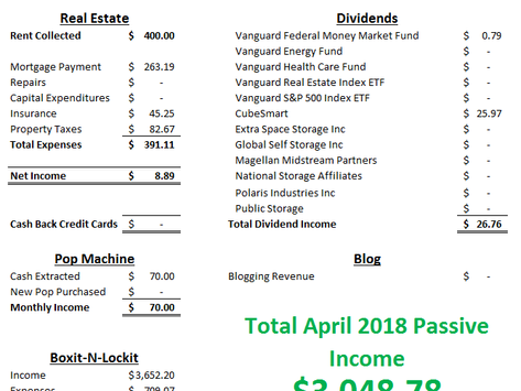 April 2018 Income Report