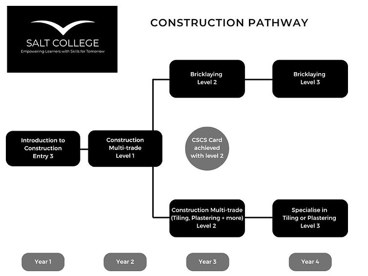 Pathways (1).jpg