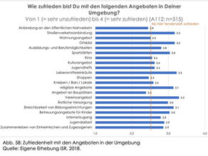 Wohn- und Lebenskonzepte in der Peripherie (07, 2025): Expertengespräch zur Forschungsstudie „Wohn- und Lebenskonzepte in der Peripherie“