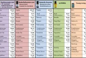 earthsonnets information on essential oils doterra price sheet