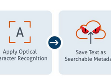 A Proposed Solution: Identifying Sensitive Information as a Safety Measure Against Privacy Vulnerabilities Associated With Optical Character Recognition