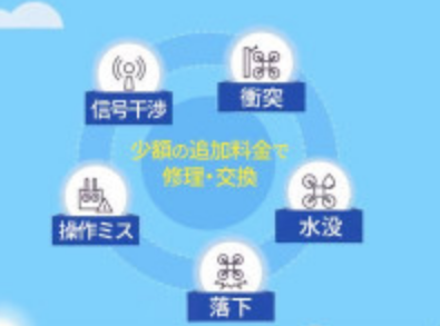 サムネイル： DJI Care Refresh 1年版 (DJI Mini 3)