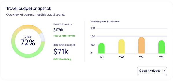 travel budget snap.png