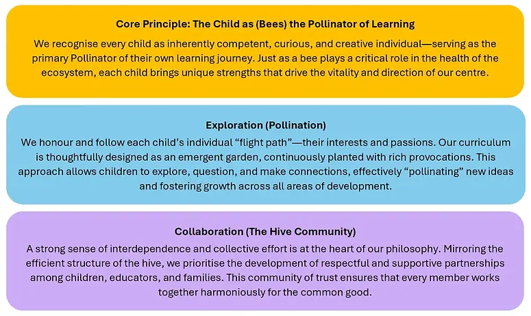 core principle