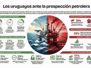 Comunicar con evidencia: Uruguay ante la oportunidad de crecer a partir de la exploración petrolera