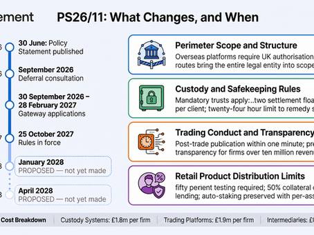 PS26/11 — Regulated Cryptoasset Activities: Material Considerations for the Board
