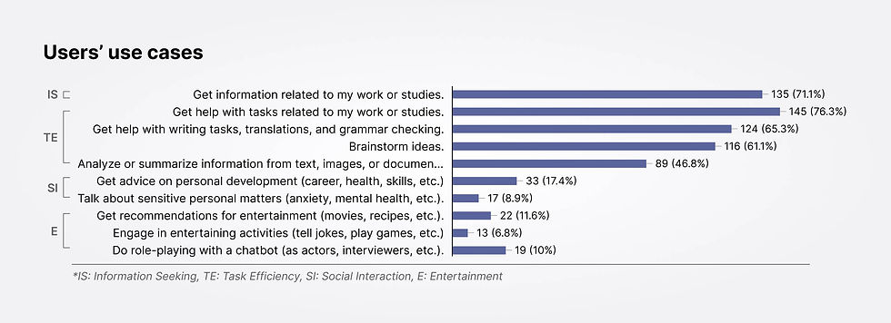 AI - Survey result 1.jpg