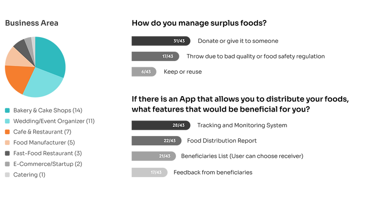 FoodCycle_Quantitative.png