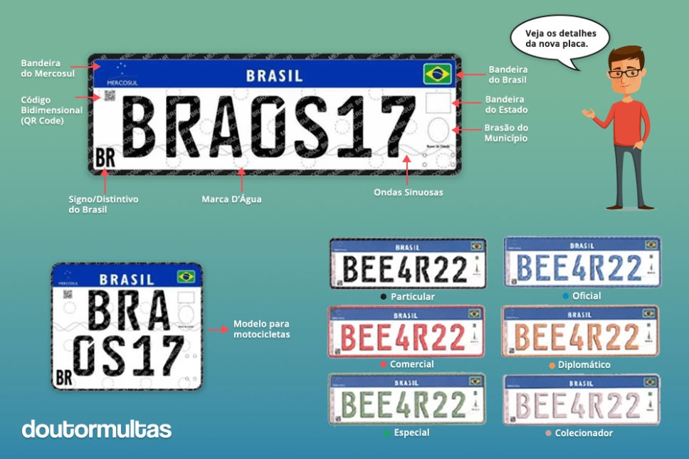 Considere A Identificação Das Placas De Veículos Compostas De Três