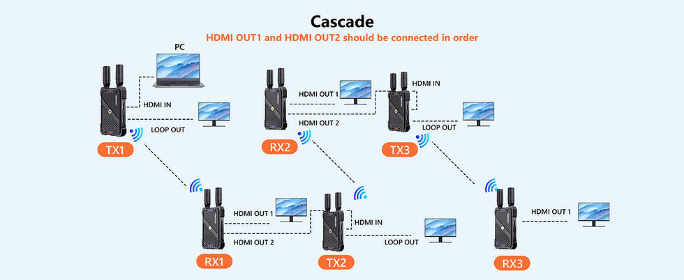 Thumbnail: HDMI Transmitter and receiver