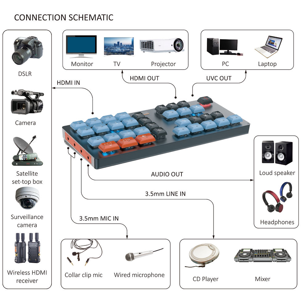Thumbnail: Video Switcher 4K Mini