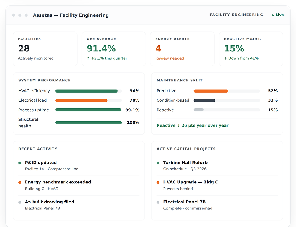 platform-05-facility-engineering-dashboard.png