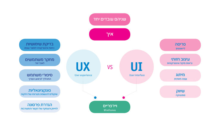 uiux liron neemany_12.20228.jpg