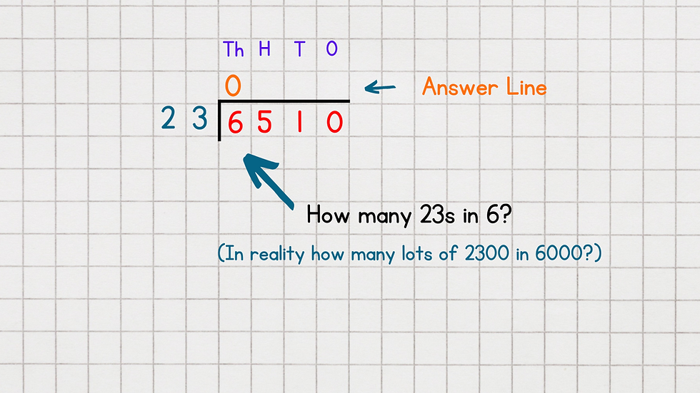 Step one: long division blog post