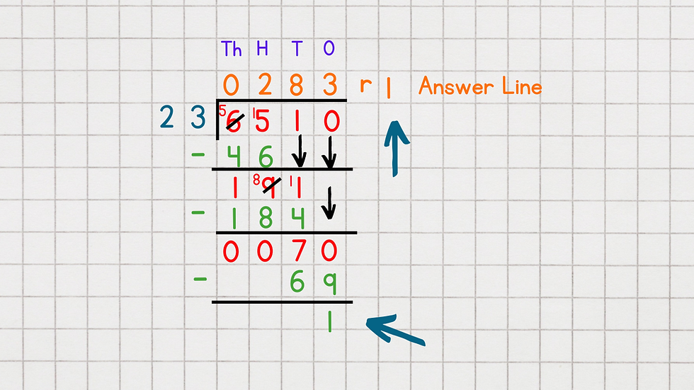 Step 5 long division completed