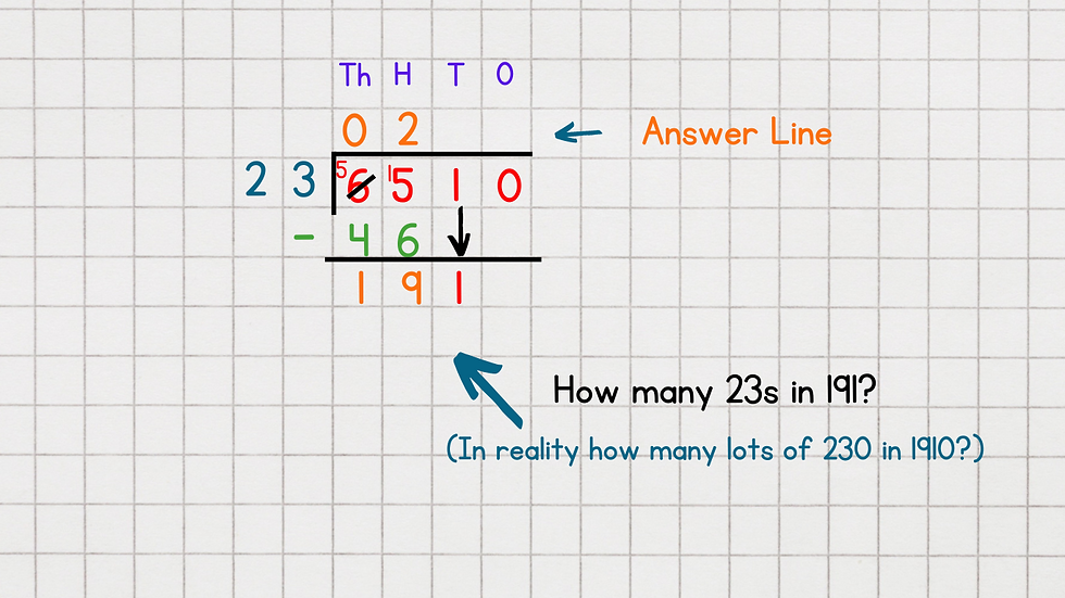 step 3 long division blog post