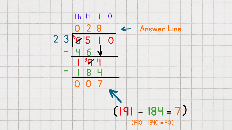 step 3 clopng division blog post