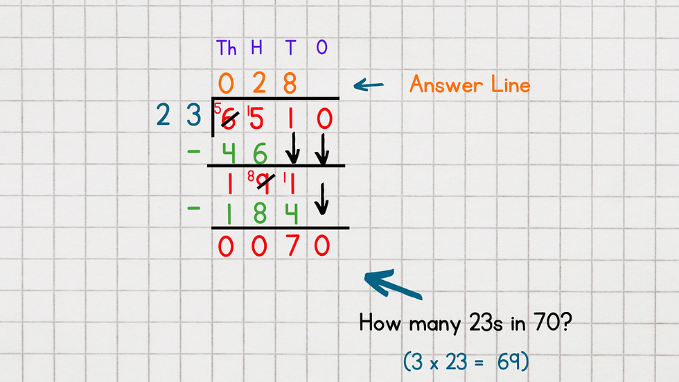 step 4 long division blog post