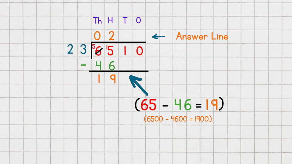 step 2b : long division blog post