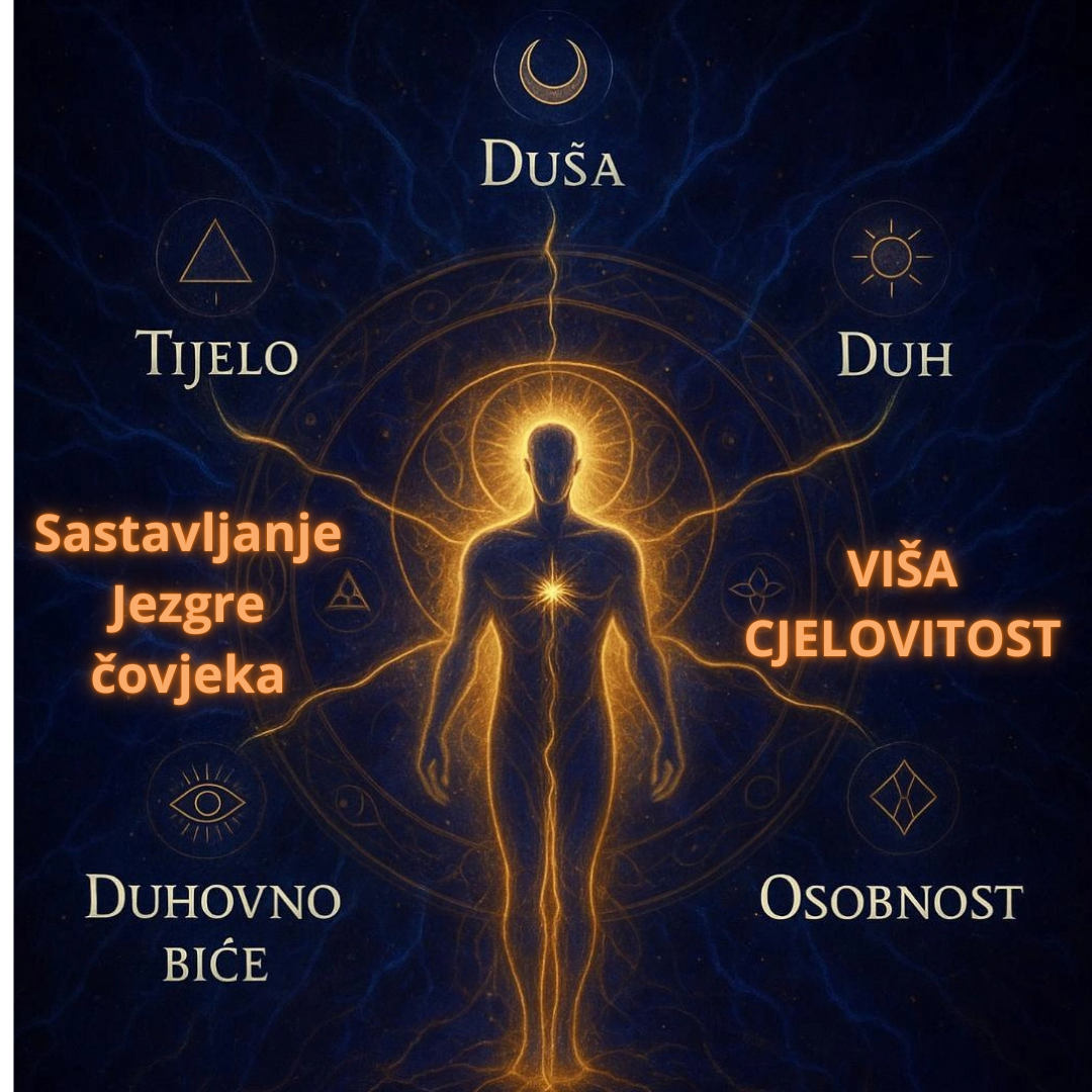 SASTAVLJANJE UNUTARNJE JEZGRE - META kvantna transformacija