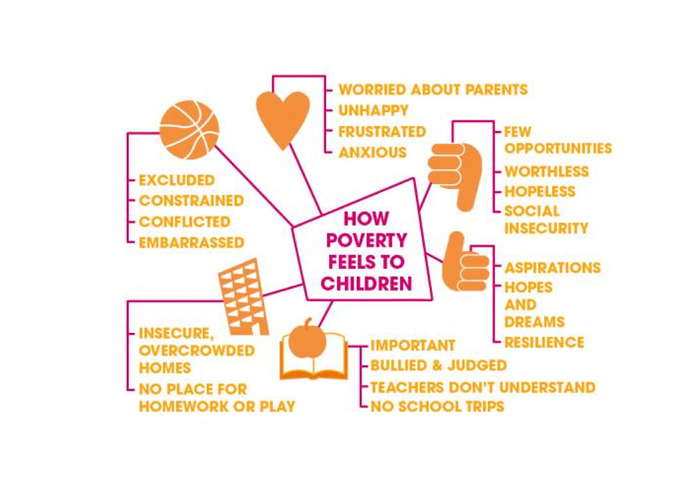 POVERTY