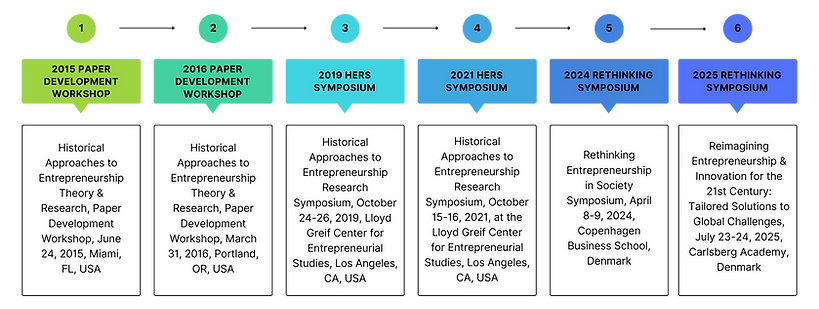 Modern Project Management Process Infographic Graph.png