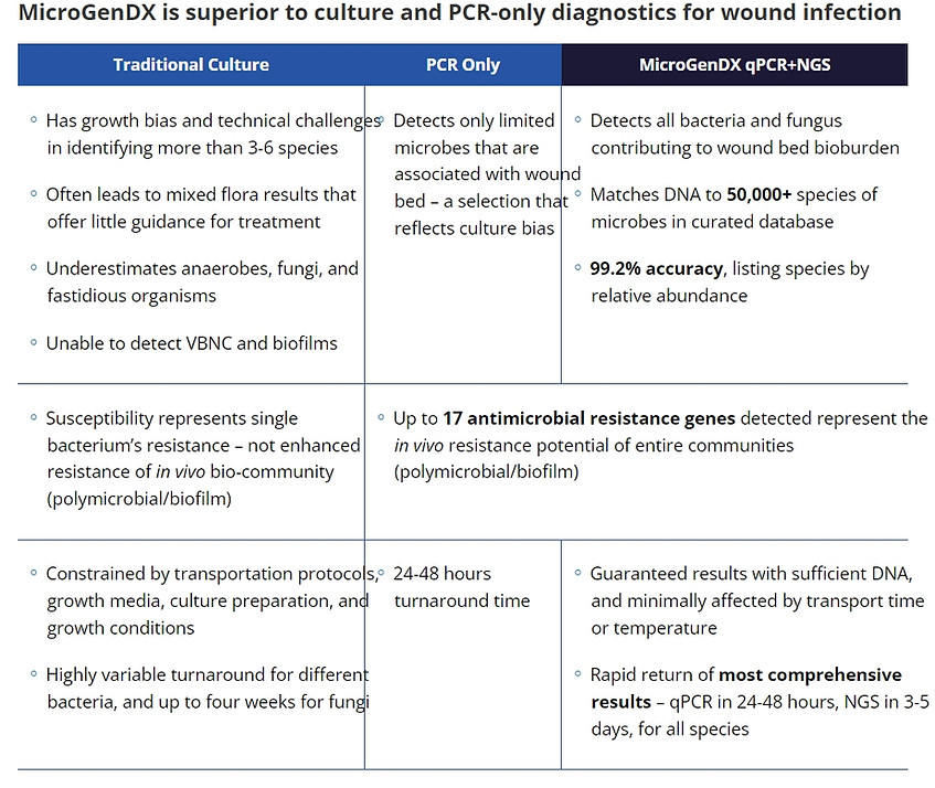 Screenshot_5-9-2024_125310_microgendx.com.jpeg
