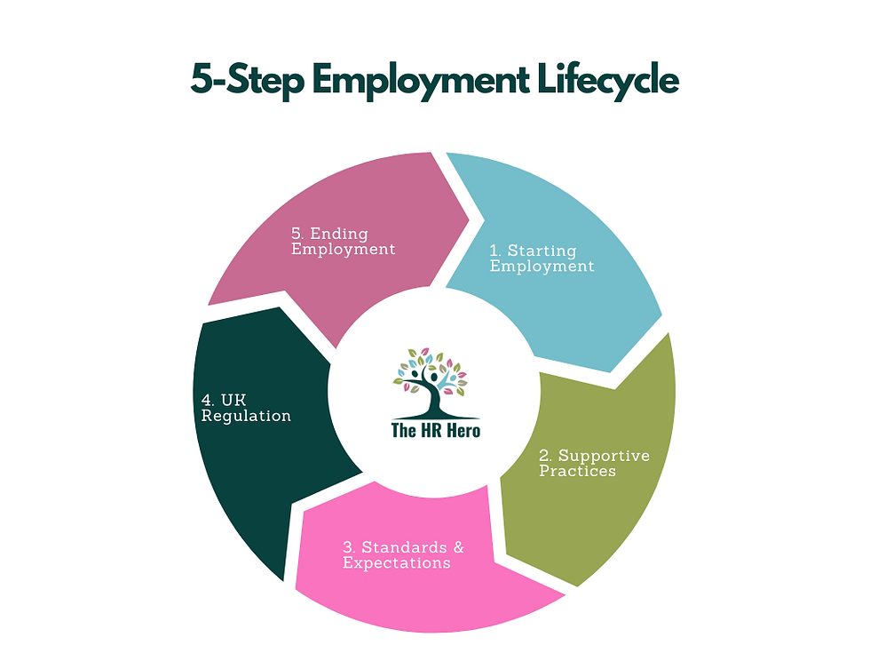 5 step employment lifecycle