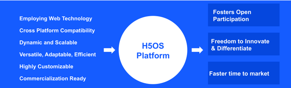 H5OS-Market.png
