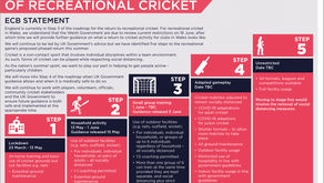 ROADMAP FOR THE PHASED RETURN OF RECREATIONAL CRICKET THIS SUMMER 