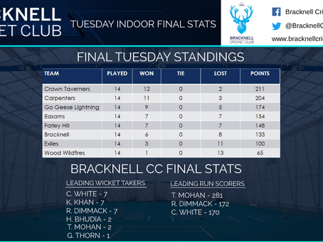 Tuesday indoor league final standings!
