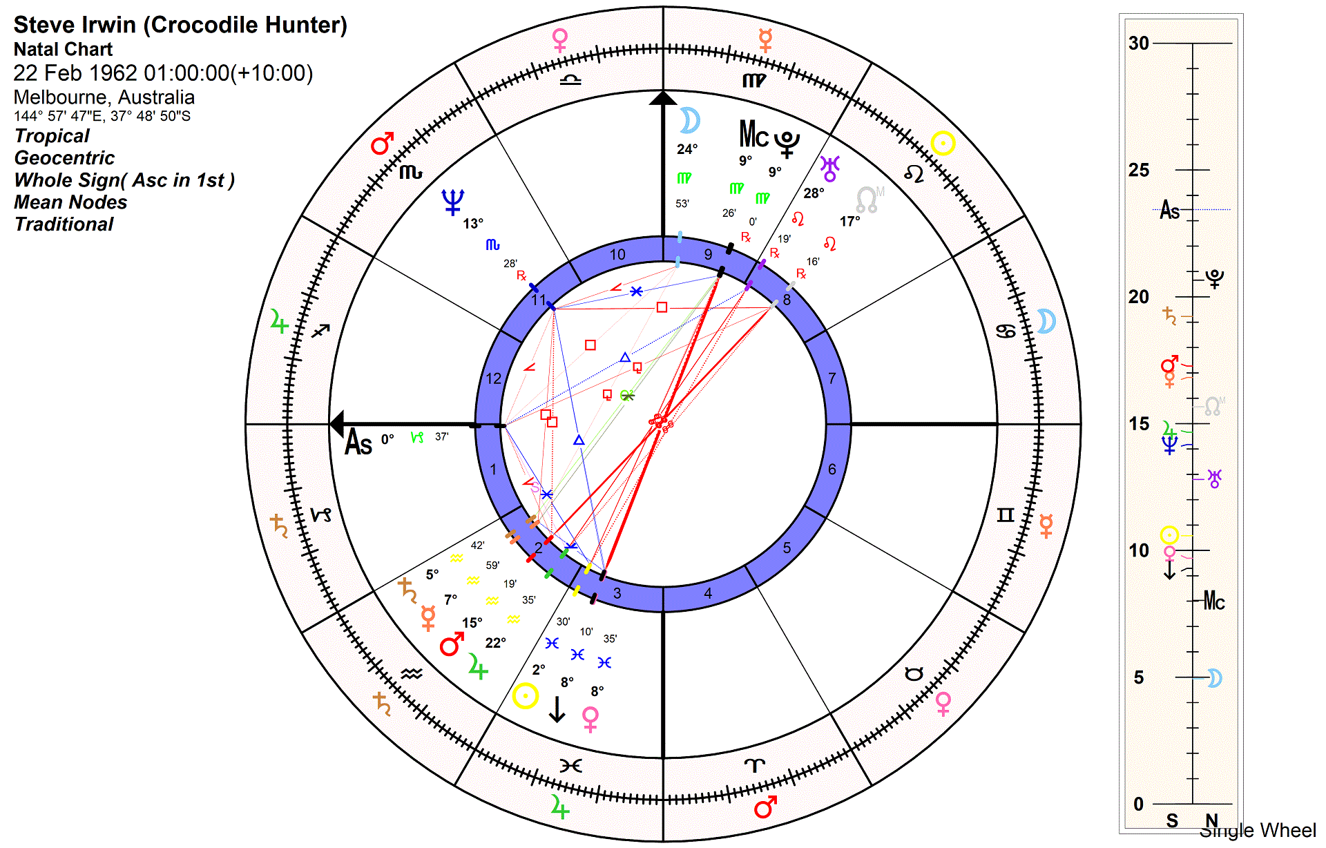 Astrology blog, Chart of Steve Irwin