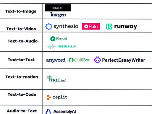 AI Takes the Pen: Prepare to be Amazed by the Future of Writing