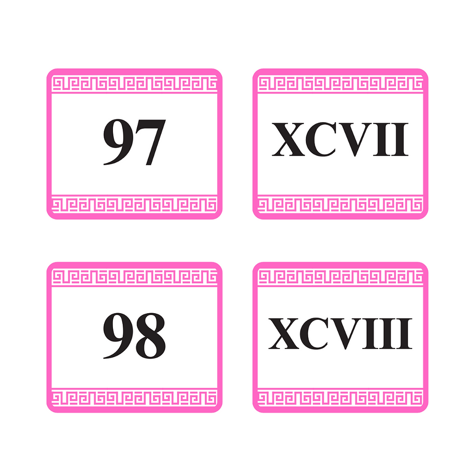 Thumbnail: Colour-coded Roman Numerals 1-100
