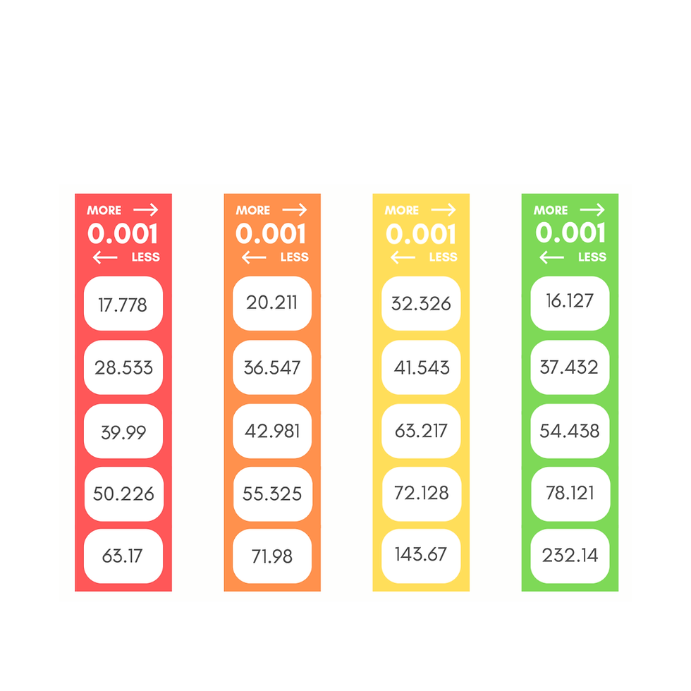 Thumbnail: 0.1, 0.01 and 0.001 More/Less Strips