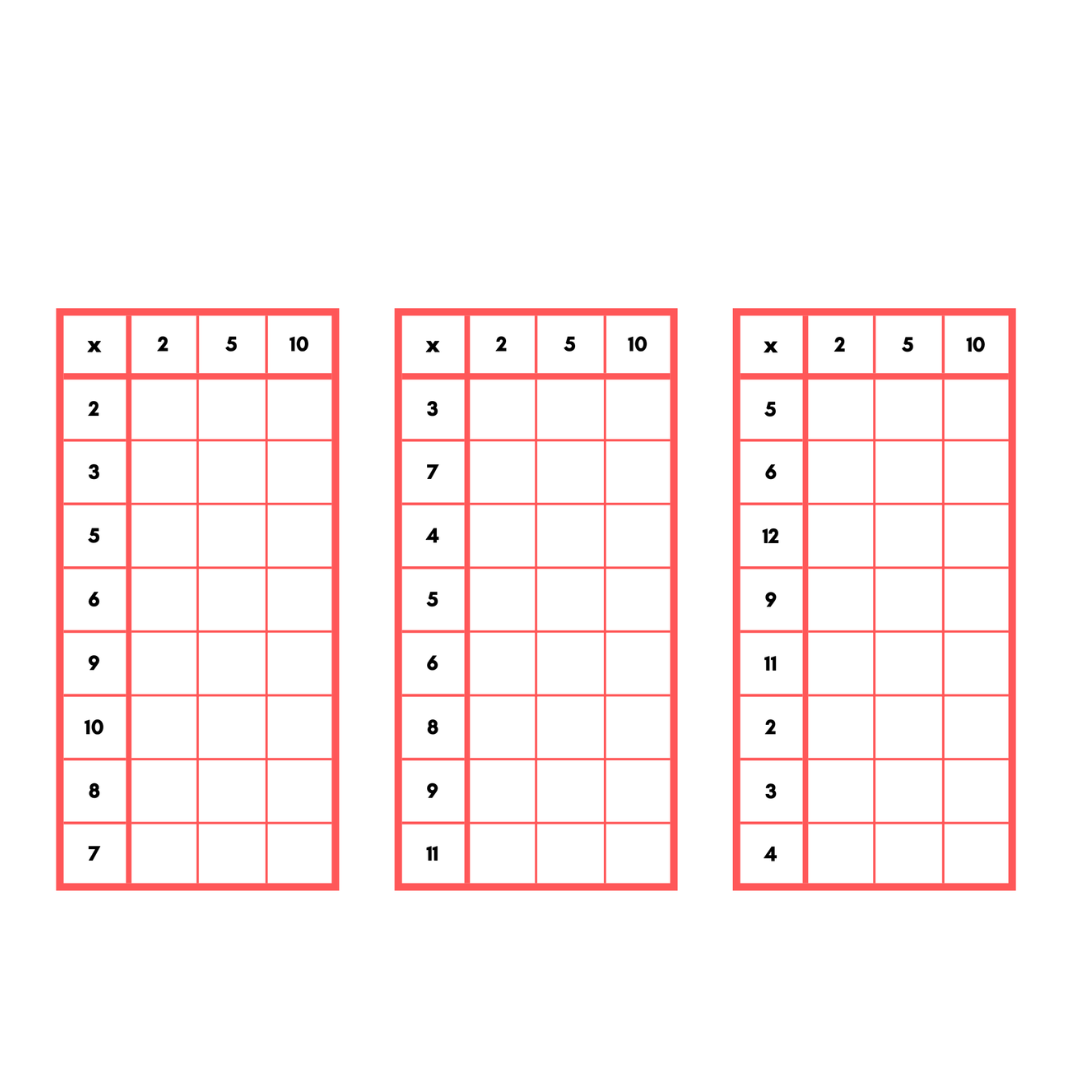Colourful Multiplication Grids (to complete)