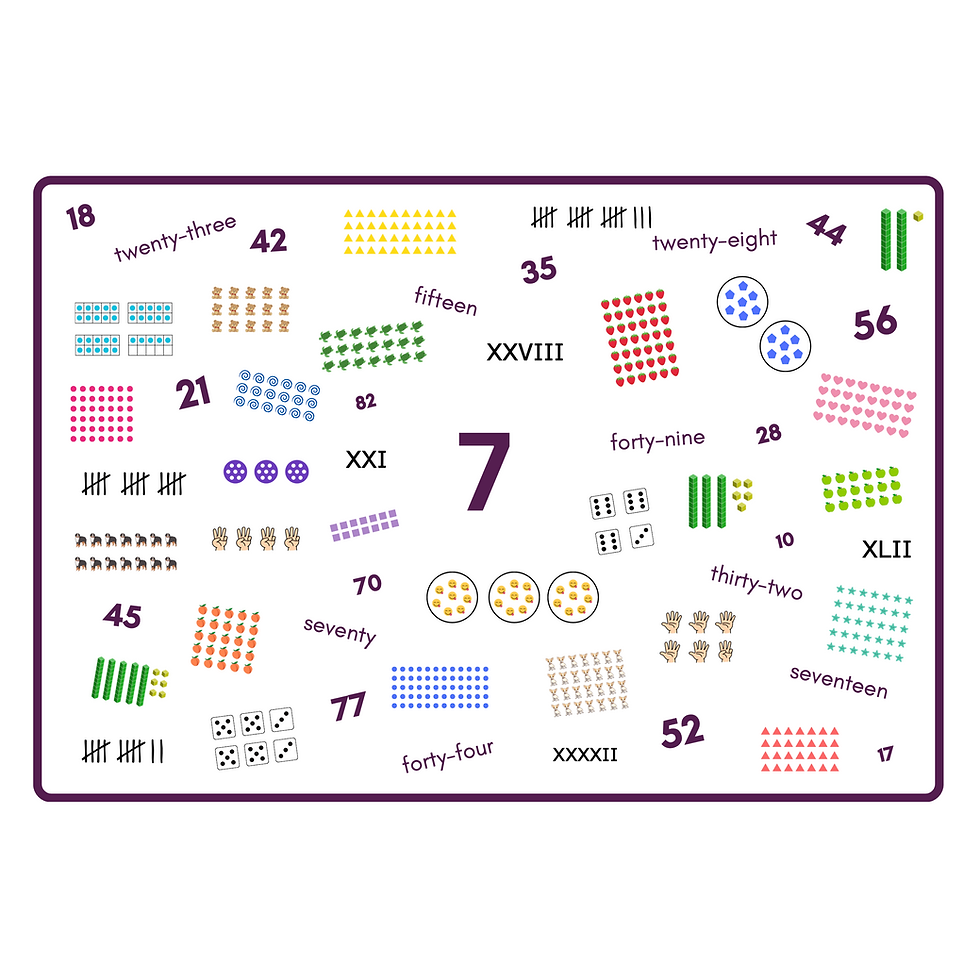 Thumbnail: A3 Multiplication Mats