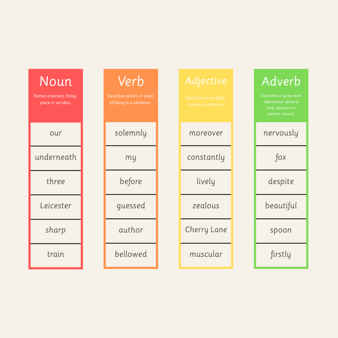 Peg Strips - Nouns, Verbs, Adjectives and Adverbs