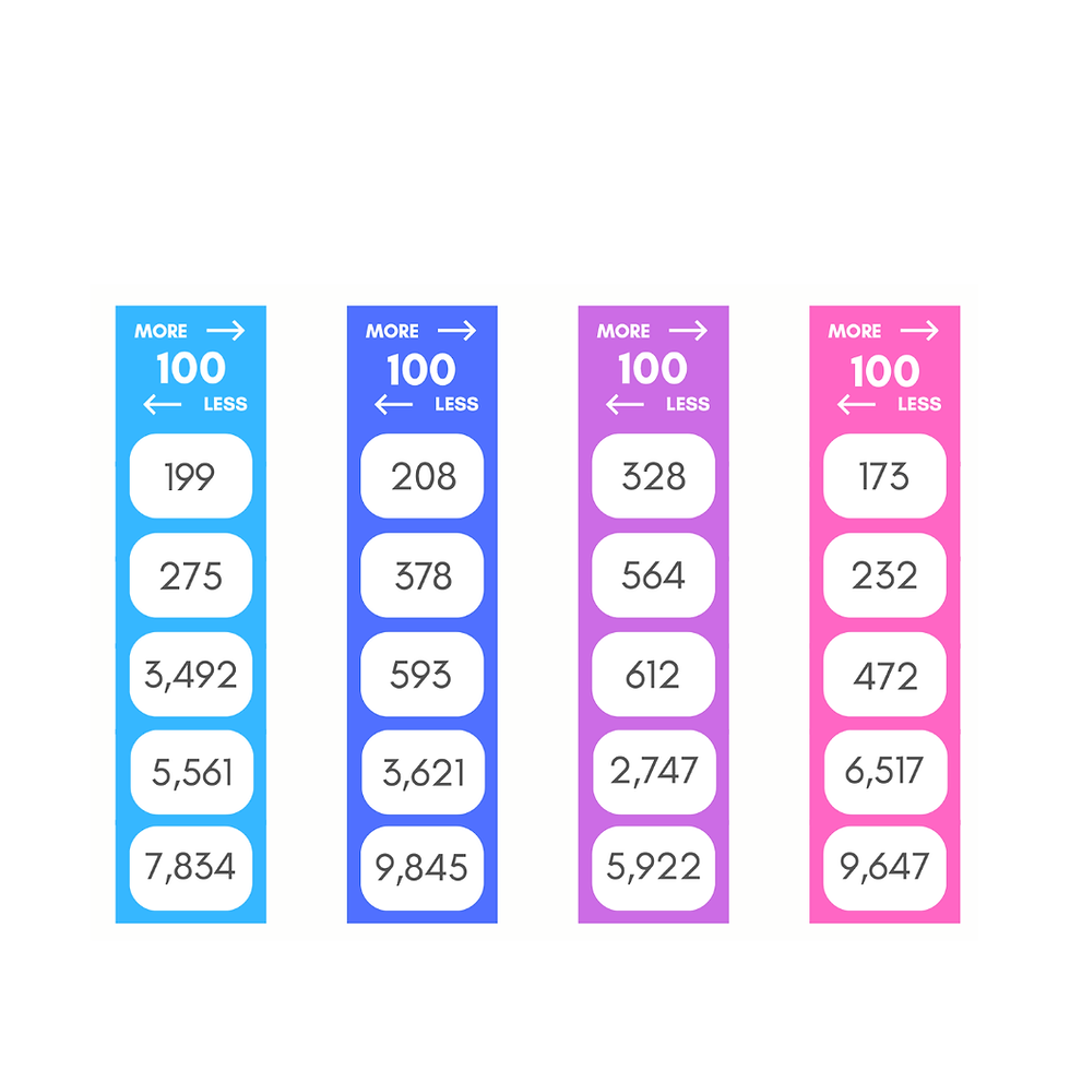 Thumbnail: 100 More/Less Strips