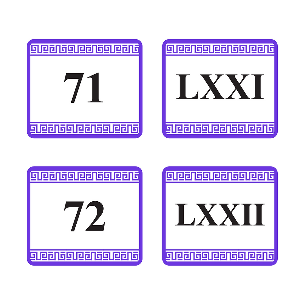 Thumbnail: Colour-coded Roman Numerals 1-100