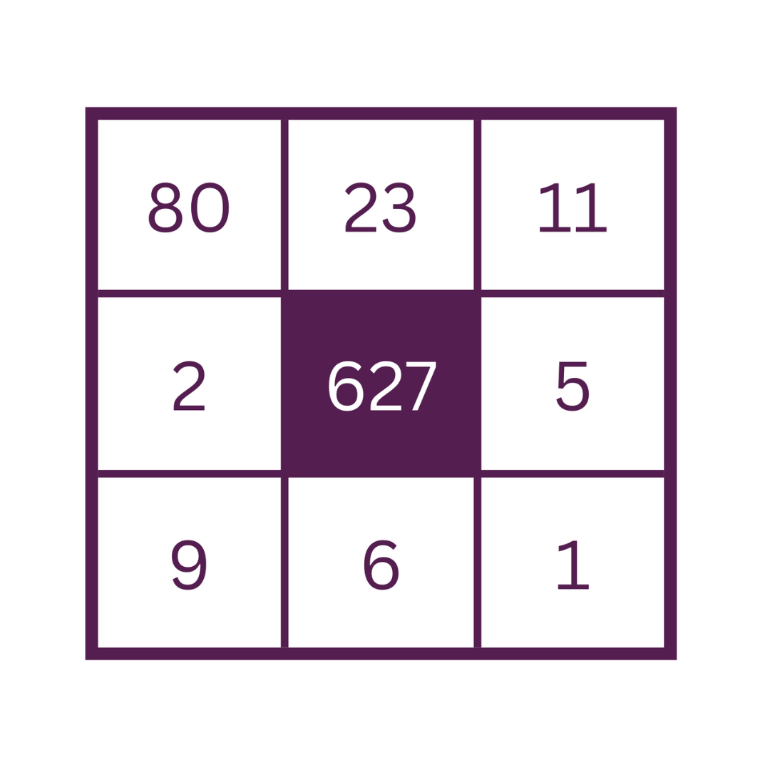 Year 6 Target Numbers