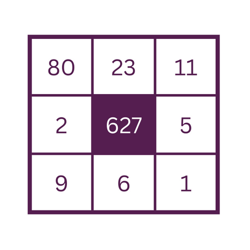 Year 6 Target Numbers | Maths Corner