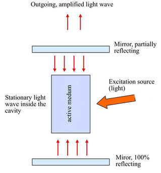 Marimba: the perfect instrument to teach fundamental concepts in physics.